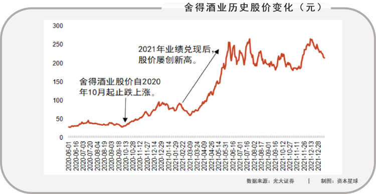 利润翻倍舍得却笑不出来