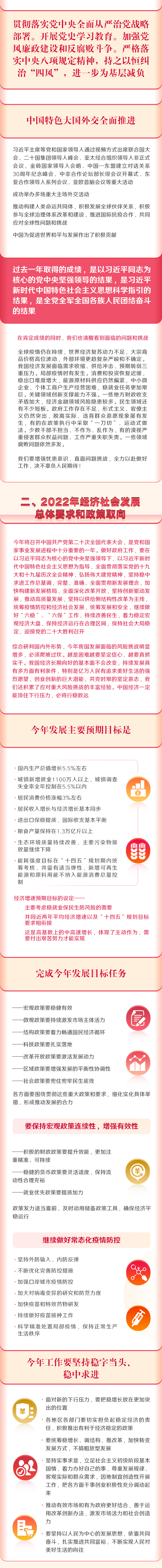 最全一图读懂2022年政府工作报告