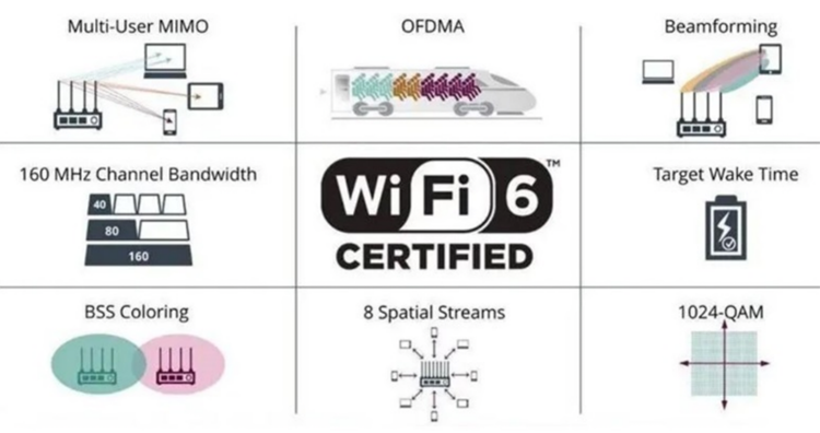 5G+Wi-Fi 6组合拳，赋能千行百业数字化转型