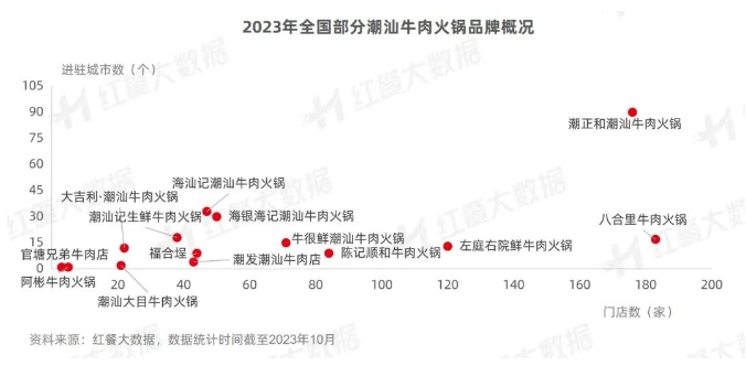 《潮汕菜发展报告2023》发布：潮式夜宵、潮菜预制化值得深挖